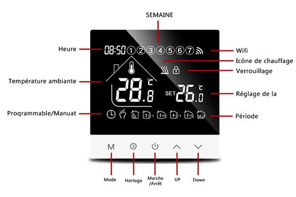 Furnace Thermostat for 