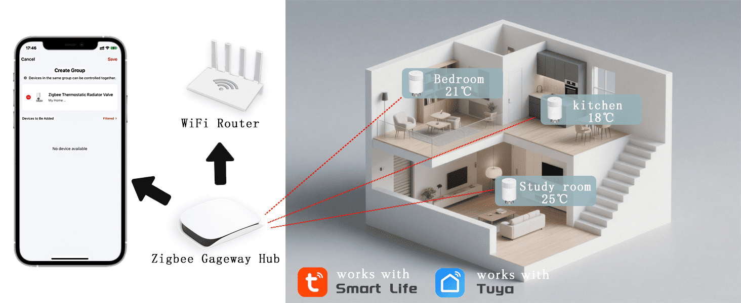 Smart Home Radiator Thermostat, Wi-Fi, Alexa, Heating Thermostat, Radiator Programmable Thermostat Head, Wi-Fi/ZigBee, Thermostatic Radiator Valve, Heating Controller, controlled via Alexa/Google Home/Tuya