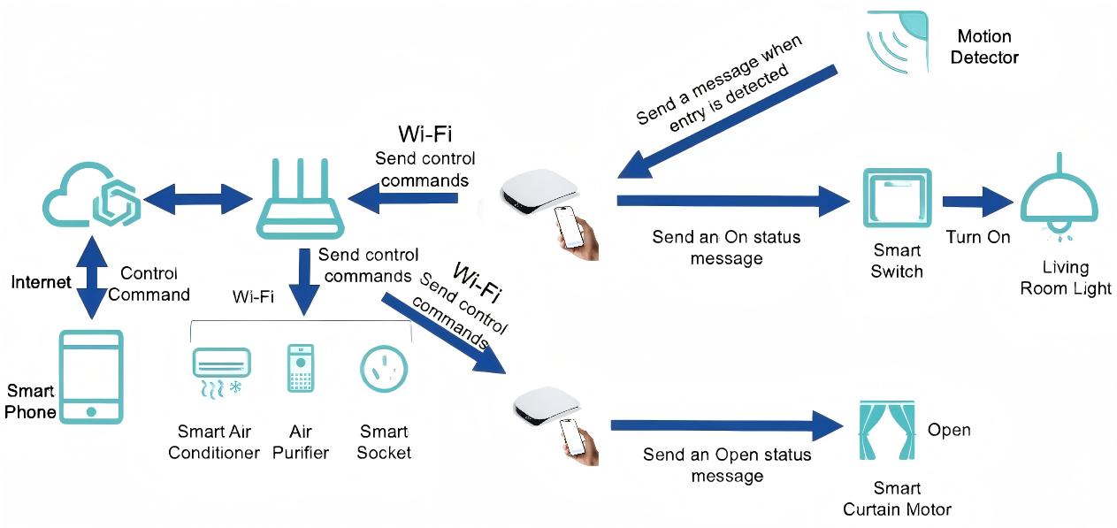 Zigbee gateway,zigbee hub,smartthings hub,zigbee repeater,aeotec smart home hub,sonoff zigbee 3.0 usb dongle plus